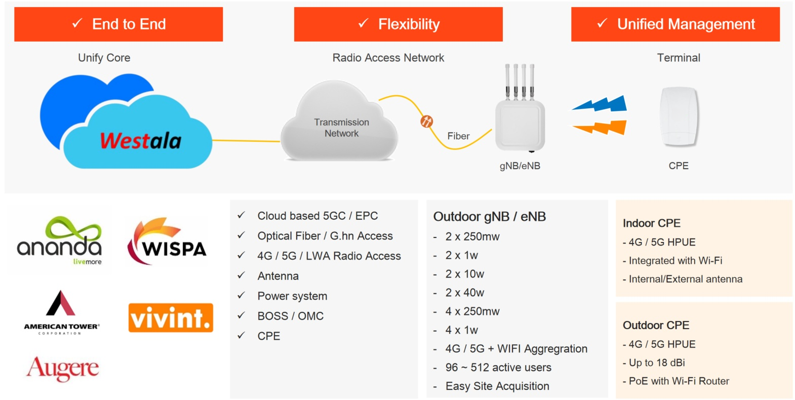 Telecommunication infrastructure map